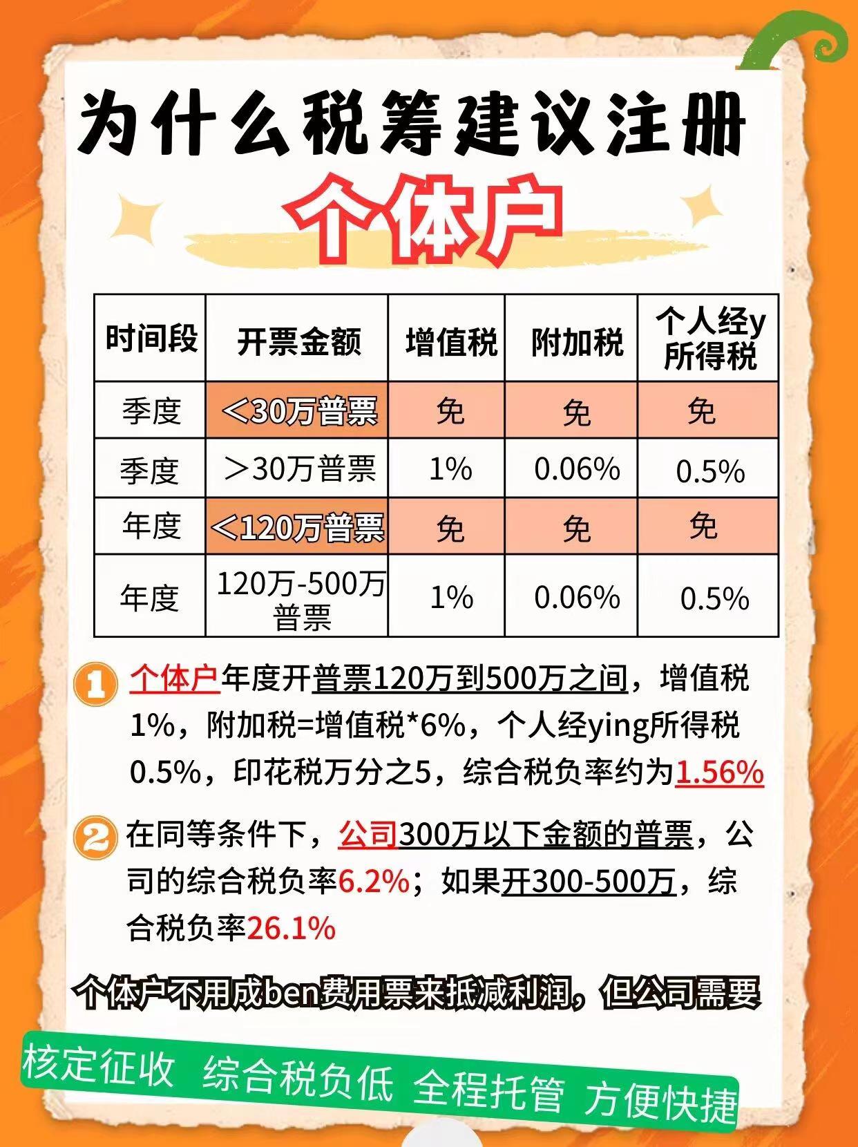 大连9个问题带你认识个体户！