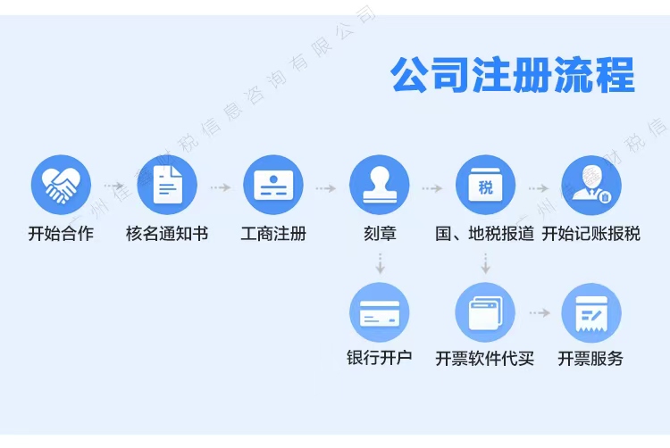 大连创业补贴申请条件？